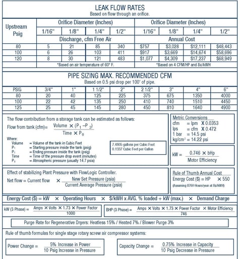 Compressed Air Asset List_Page_2